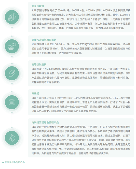GreenProducts